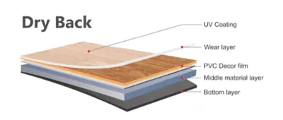 LVT — Dry Back (Glue Down)