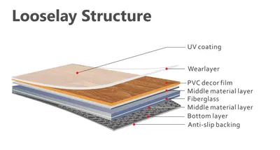 LVT — Loose Lay