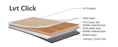 LVT — Click