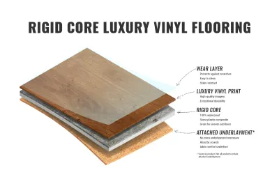 SPC — Rigid Core Vinyl